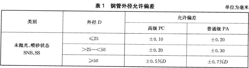 不銹鋼裝飾管質(zhì)量標(biāo)準(zhǔn)有什么？